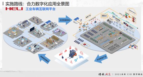 合力叉车总经济师张孟青 从未来工厂数字化看未来制造